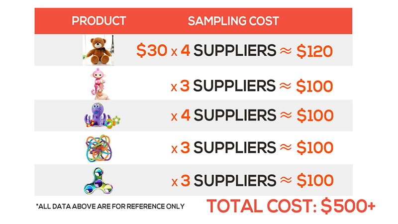 حساب نفقات أخذ العينات